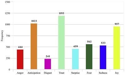 A Tale of Two Cities: COVID-19 and the Emotional Well-Being of Student-Athletes Using Natural Language Processing